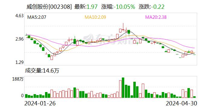 威创股份：公司股票将于2024年7月9日复牌 并被实施退市风险警示