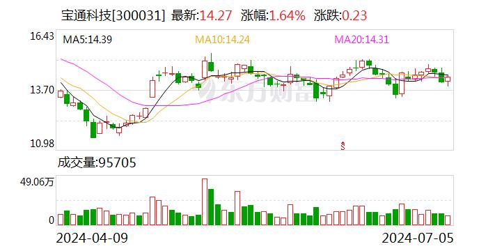 宝通科技：预计2024年上半年净利润约1.71亿元~2.07亿元 同比增长40%~70%