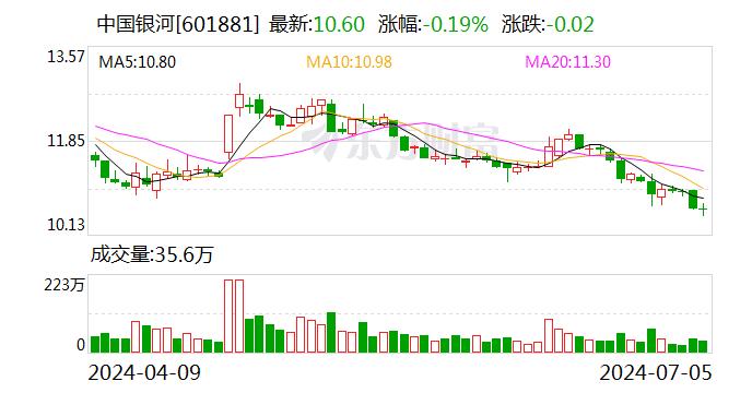 涉及资管新规整改不实等问题 两家头部券商私募资管业务被罚 暂停备案3个月