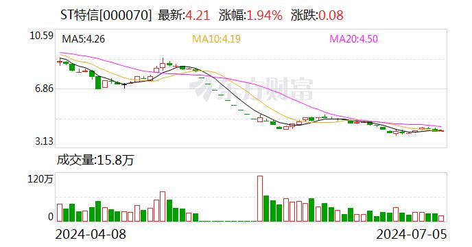 ST特信：历史问题尘埃落定 公司将根据规范要求尽早摘帽