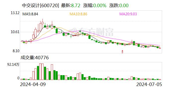 中交设计：7月5日召开董事会会议