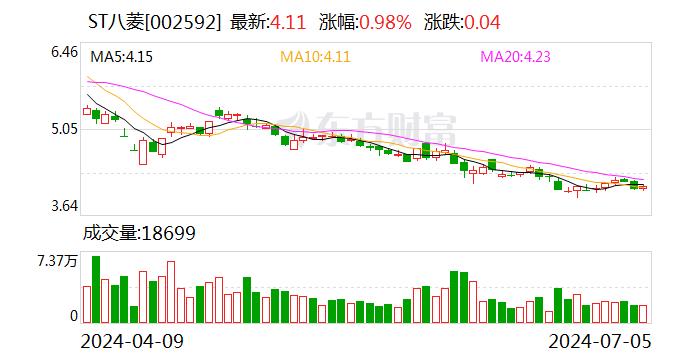 ST八菱：公司主要研发生产汽车热交换器和外饰件产品