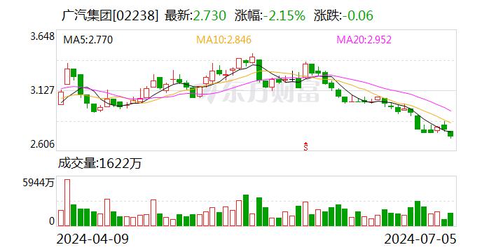 广汽集团与亿航智能 签了！事关低空飞行器