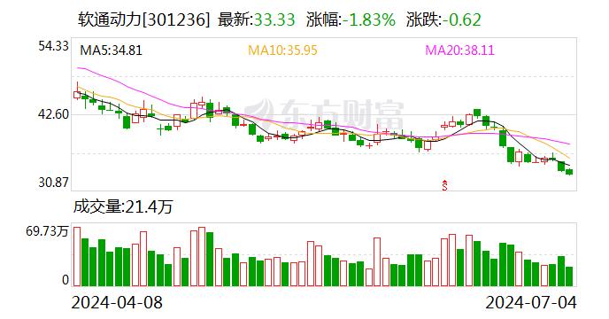 民生证券给予软通动力推荐评级 公司点评报告：牵手人形机器人独角兽 打造新增长曲线