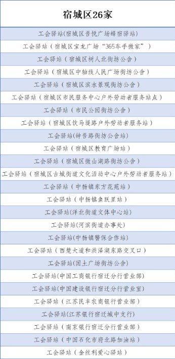 能喝水、充电、热饭......宿迁户外工作者快来