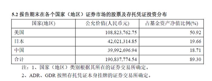 天弘基金“全球高端制造混合A”年内净值上涨29.64%