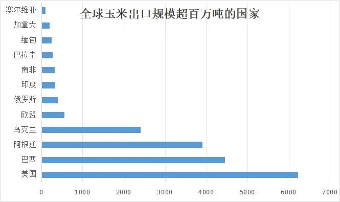 我国开始加大对阿根廷玉米的进口