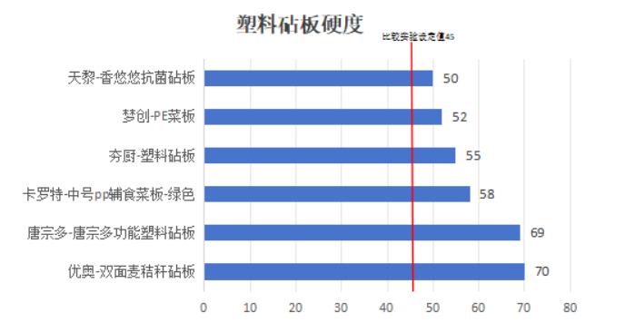 测评｜多款竹木砧板切开后甲醛指标暴增！涉及“美丽雅”“佰忆”等品牌