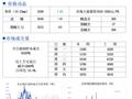 北京建筑钢材市场价格小幅回落 成交一般