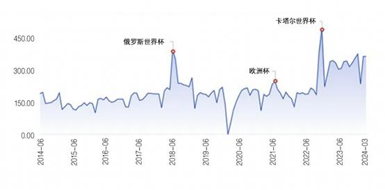 足球场内的破局策略，在投资领域也很适用？