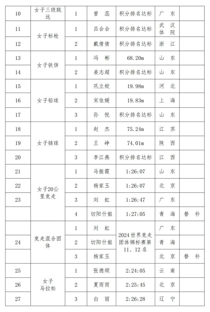 五战奥运的巩立姣，她的目标是……