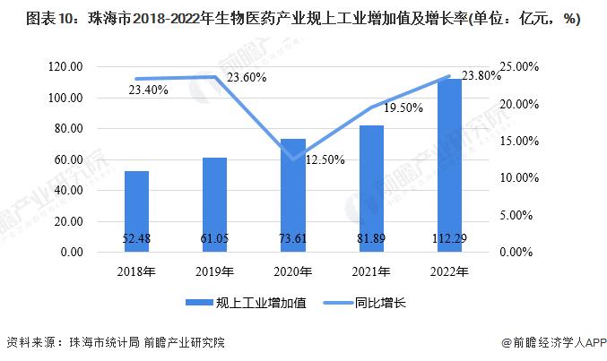 生物医药专项资金约1.6亿元！珠海生物医药产业扶持政策出台：培育壮大生物医药与健康产业集群【附珠海市生物医药行业发展情况】