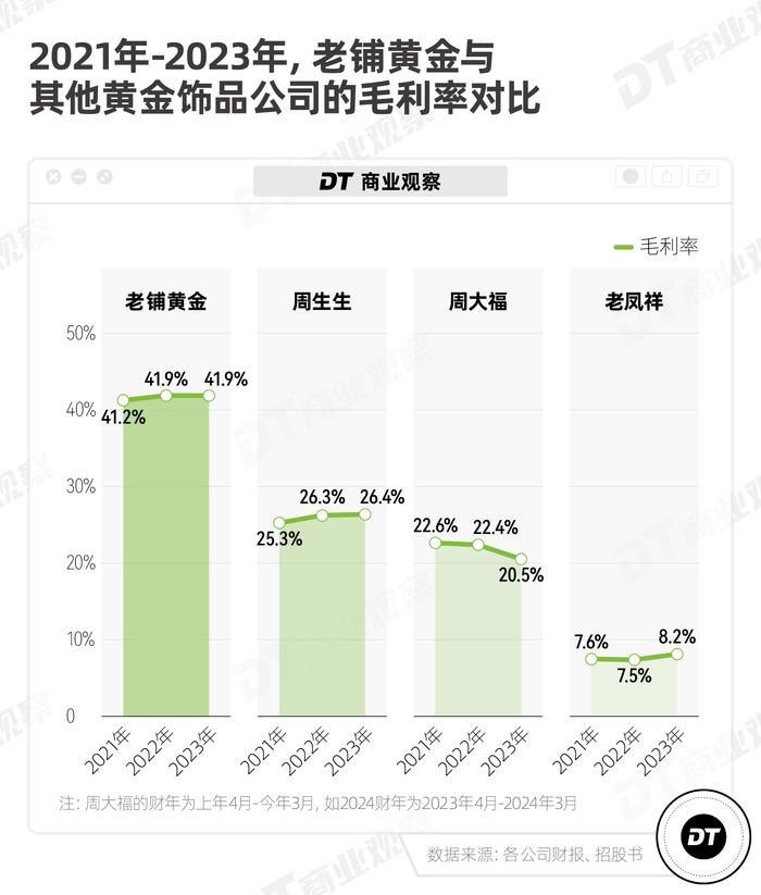 全中国最有钱的贵妇，都在这里乖乖排队