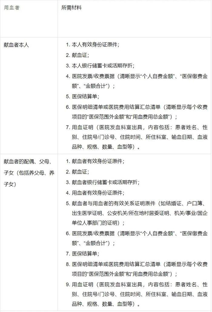 @云浮市民，一起了解无偿献血临床用血直免政策→