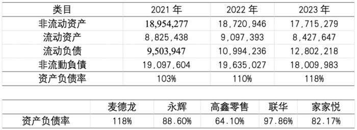 麦德龙供应链赴港IPO，物美张文中的“乾坤大挪移”