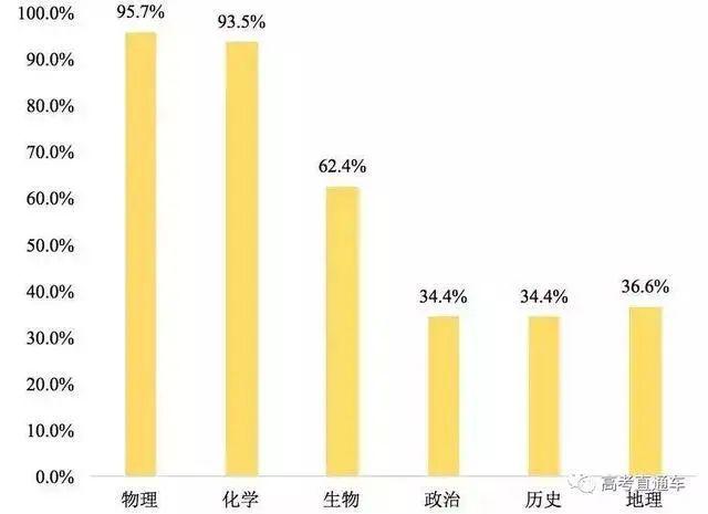 原来，可以用这样的方式掌握科学的真相