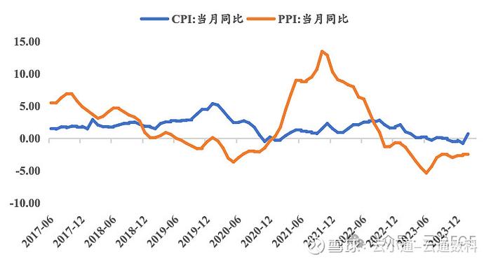 波动市场买基的正确姿势FOF给你稳稳的幸福二