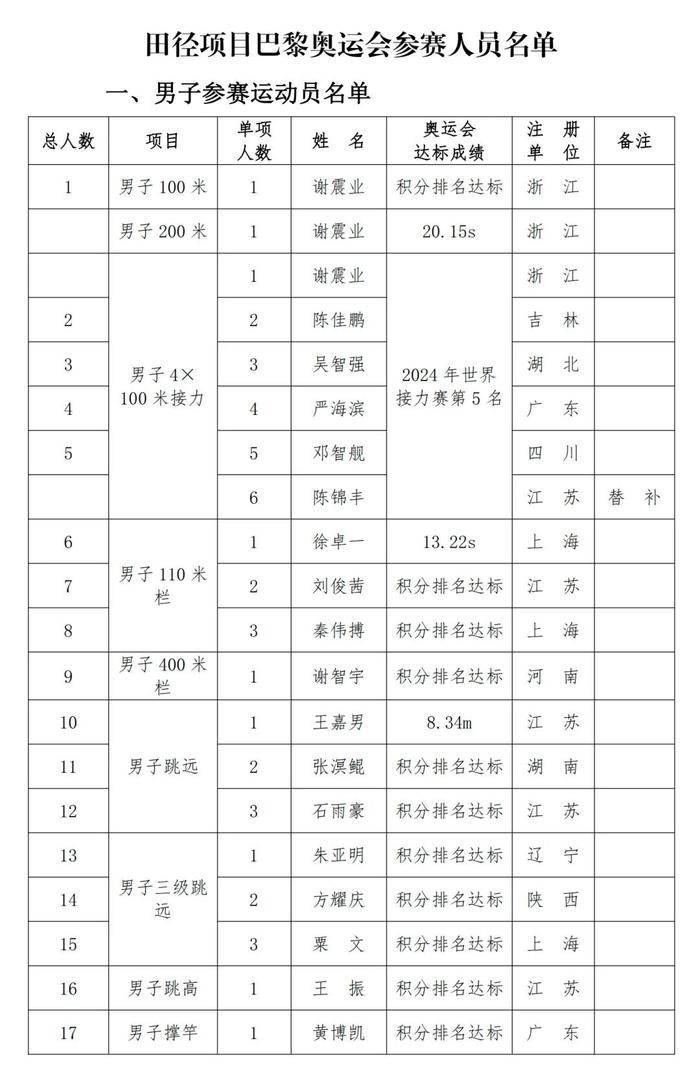 五战奥运的巩立姣，她的目标是……