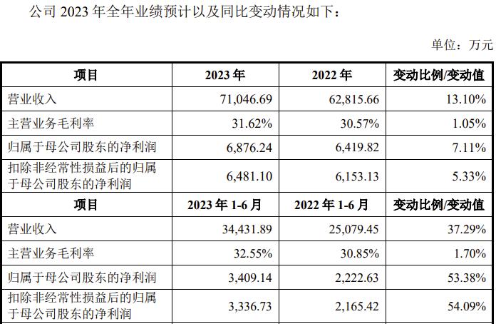 又一家创业板IPO终止！宁德时代、比亚迪是大客户