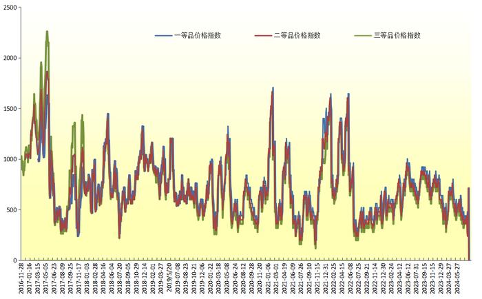 新华指数｜本期新华-中国（海南·澄迈）香蕉系列价格指数均小幅下跌