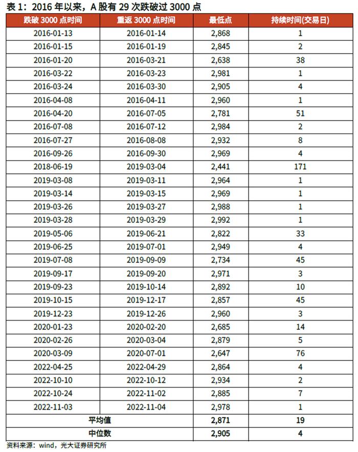 3000点下反复震荡 发生了什么？投资者如何“熬底”？