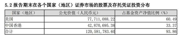 【QDII透视】鹏华港美互联股票：2024年上半年净值上涨21.54%，持仓英伟达