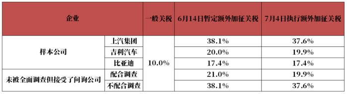 云评论 | RU：欧盟加征电动汽车关税、国内进口橡胶税项调整对价格的影响