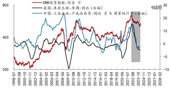 当长江电力估值超越茅台：周期股大抱团，像极了2021年