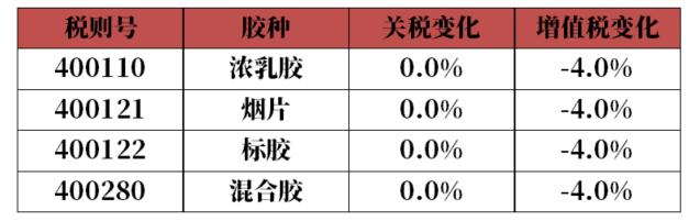 云评论 | RU：欧盟加征电动汽车关税、国内进口橡胶税项调整对价格的影响