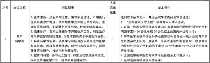 104+3人！雄安宣武医院人才引进公告→