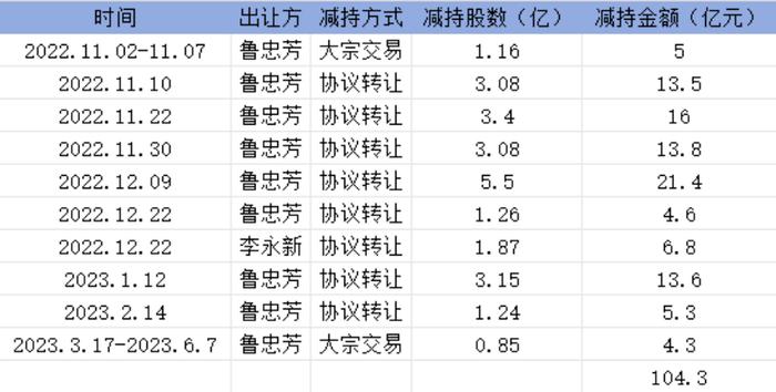 “知名”私募变“冤种”私募？