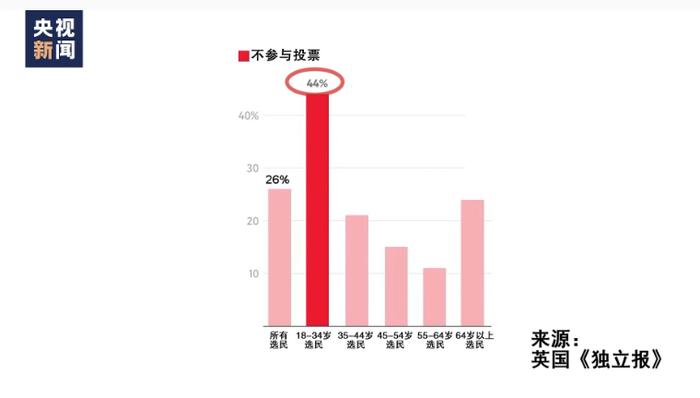 苏纳克认输，这位“普通人”将成下一任英国首相！