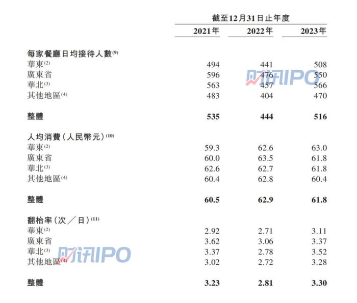 冲刺港股IPO，绿茶餐厅要“出海”