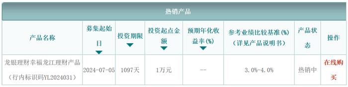 龙江银行龙银理财幸福龙江（行内标识码YL2024031）7月5日起发行，业绩比较基准3%-4%