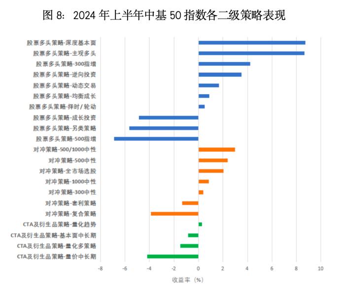 最新！中基私募50指数半年报来了