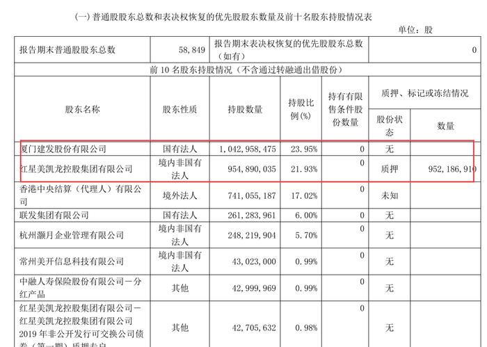 红星美凯龙二股东重整，家居连锁卖场进入深度调整期