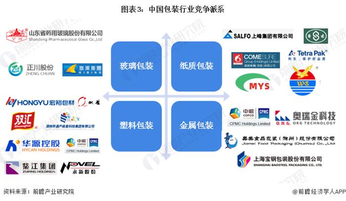 【行业深度】洞察2024：中国包装行业竞争格局及市场份额(附市场集中度、企业布局等)