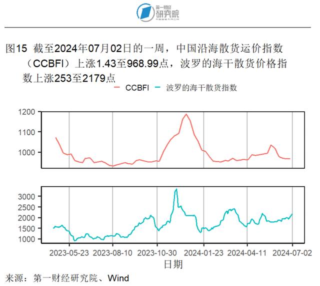 6月高技术和装备制造业加速扩张，中小制造业企业景气水平改善 | 高频看宏观