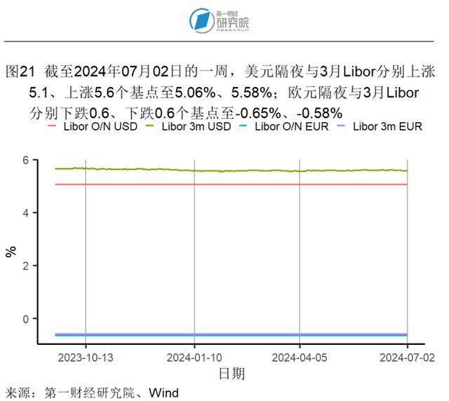 6月高技术和装备制造业加速扩张，中小制造业企业景气水平改善 | 高频看宏观