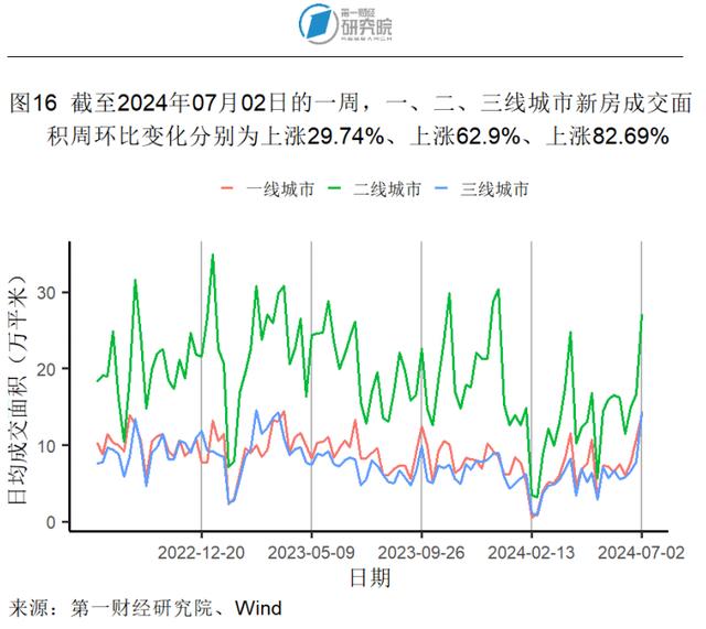 6月高技术和装备制造业加速扩张，中小制造业企业景气水平改善 | 高频看宏观