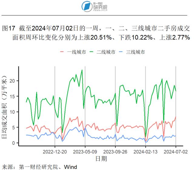 6月高技术和装备制造业加速扩张，中小制造业企业景气水平改善 | 高频看宏观