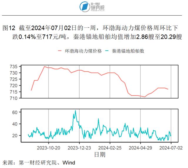 6月高技术和装备制造业加速扩张，中小制造业企业景气水平改善 | 高频看宏观