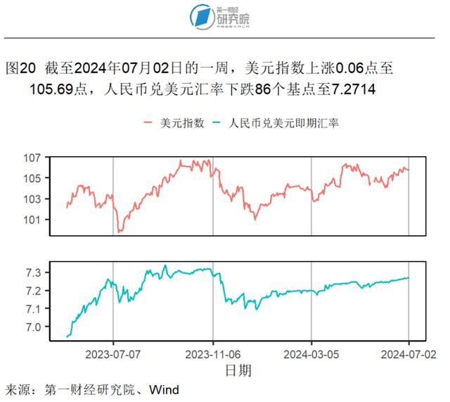 6月高技术和装备制造业加速扩张，中小制造业企业景气水平改善 | 高频看宏观