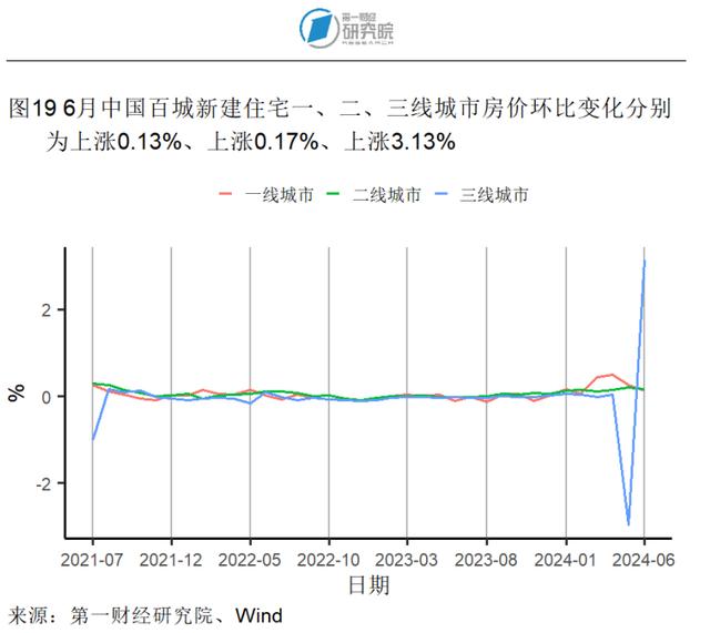 6月高技术和装备制造业加速扩张，中小制造业企业景气水平改善 | 高频看宏观