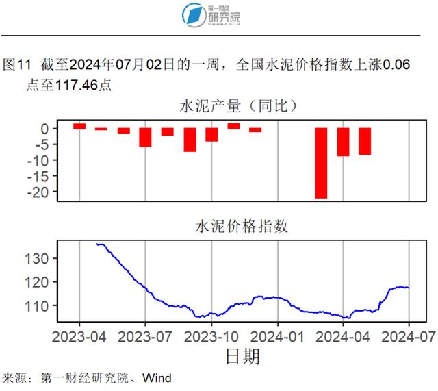 6月高技术和装备制造业加速扩张，中小制造业企业景气水平改善 | 高频看宏观