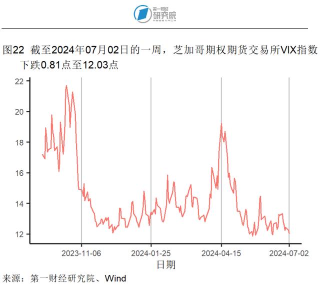 6月高技术和装备制造业加速扩张，中小制造业企业景气水平改善 | 高频看宏观