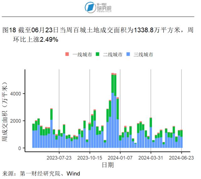 6月高技术和装备制造业加速扩张，中小制造业企业景气水平改善 | 高频看宏观