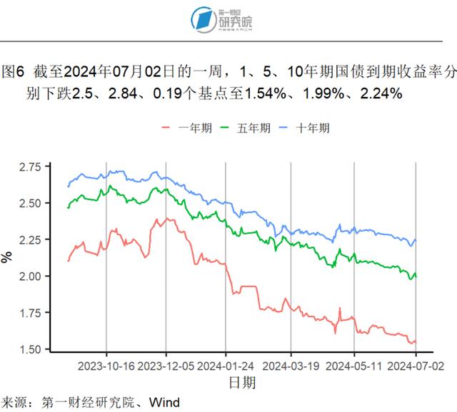 6月高技术和装备制造业加速扩张，中小制造业企业景气水平改善 | 高频看宏观