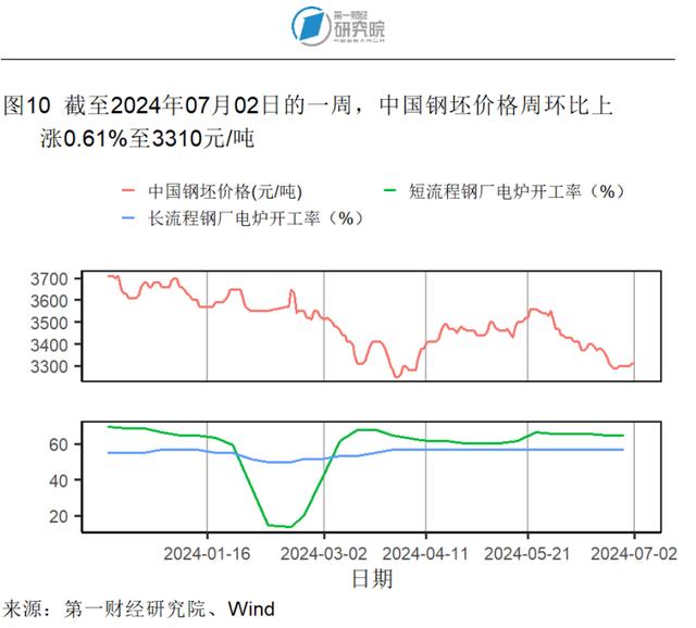 6月高技术和装备制造业加速扩张，中小制造业企业景气水平改善 | 高频看宏观