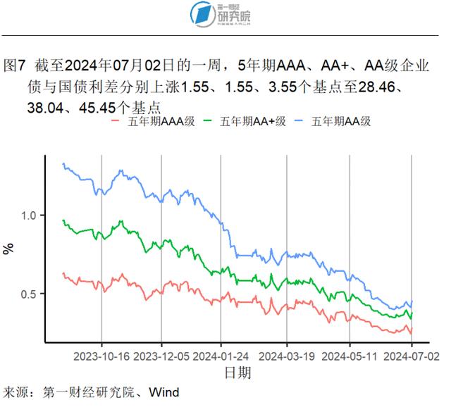 6月高技术和装备制造业加速扩张，中小制造业企业景气水平改善 | 高频看宏观